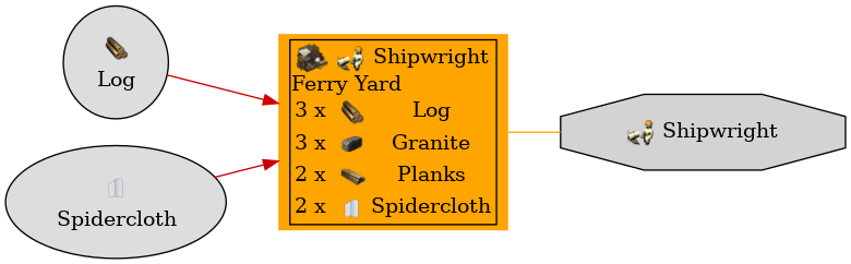 Graph for Ferry Yard