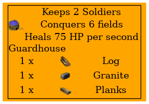 Graph for Guardhouse