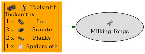 Graph for Milking Tongs