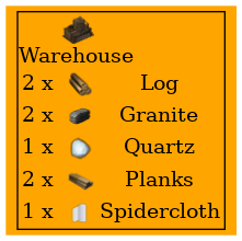 Graph for Warehouse