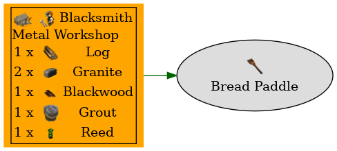 Graph for Bread Paddle
