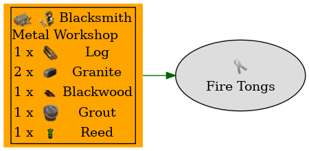 Graph for Fire Tongs