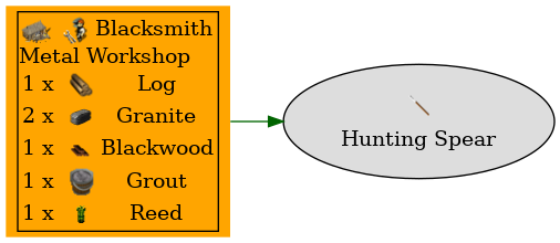 Graph for Hunting Spear