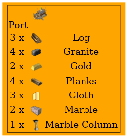 Graph for Port