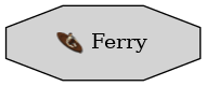 Graph for Ferry