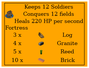 Graph for Fortress