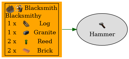 Graph for Hammer